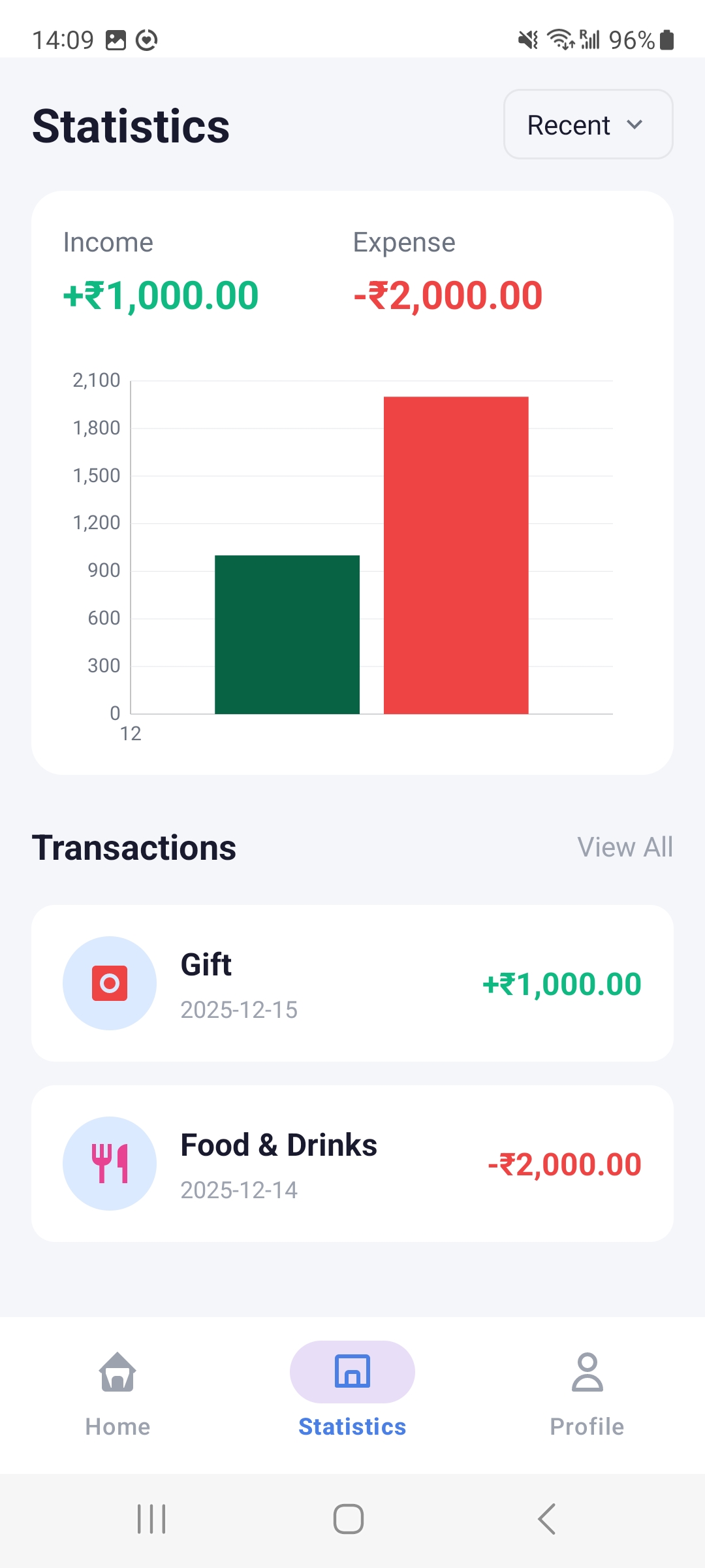 PaisaGuruPro Stats